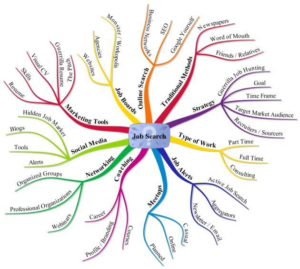 mindmap