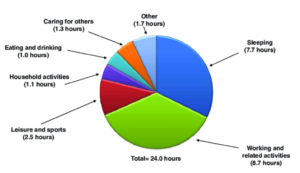 time spent working graphic